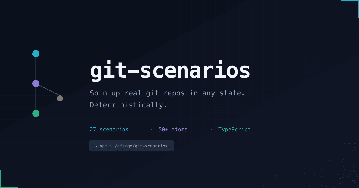 git-scenarios — real git repos, any state, one line of code
